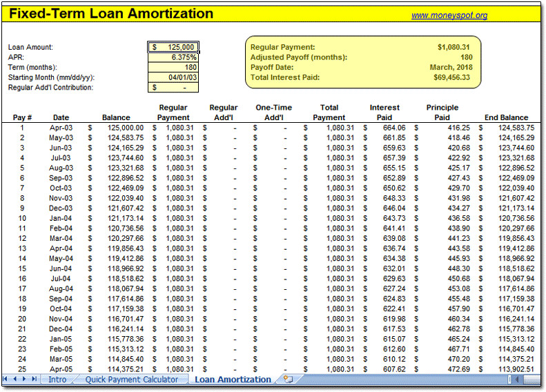 Loan Amortization Spreadsheet Moneyspot