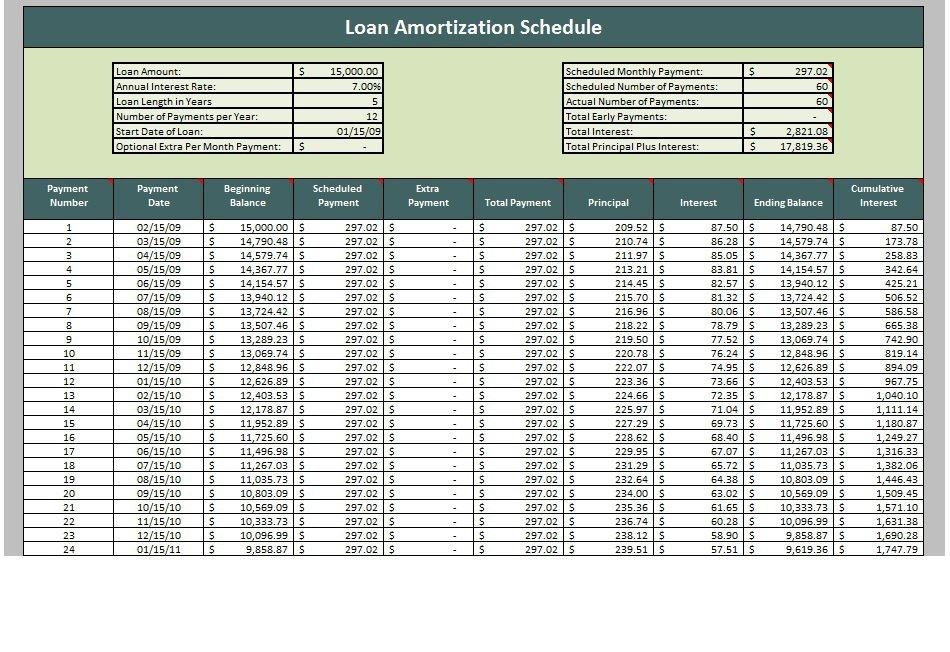 28 Tables to Calculate Loan Amortization Schedule Excel