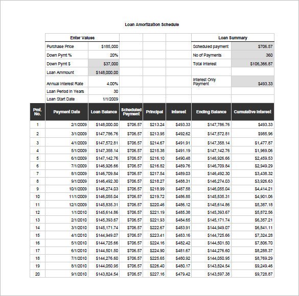 Amortization Schedule Template 13 Free Word Excel PDF