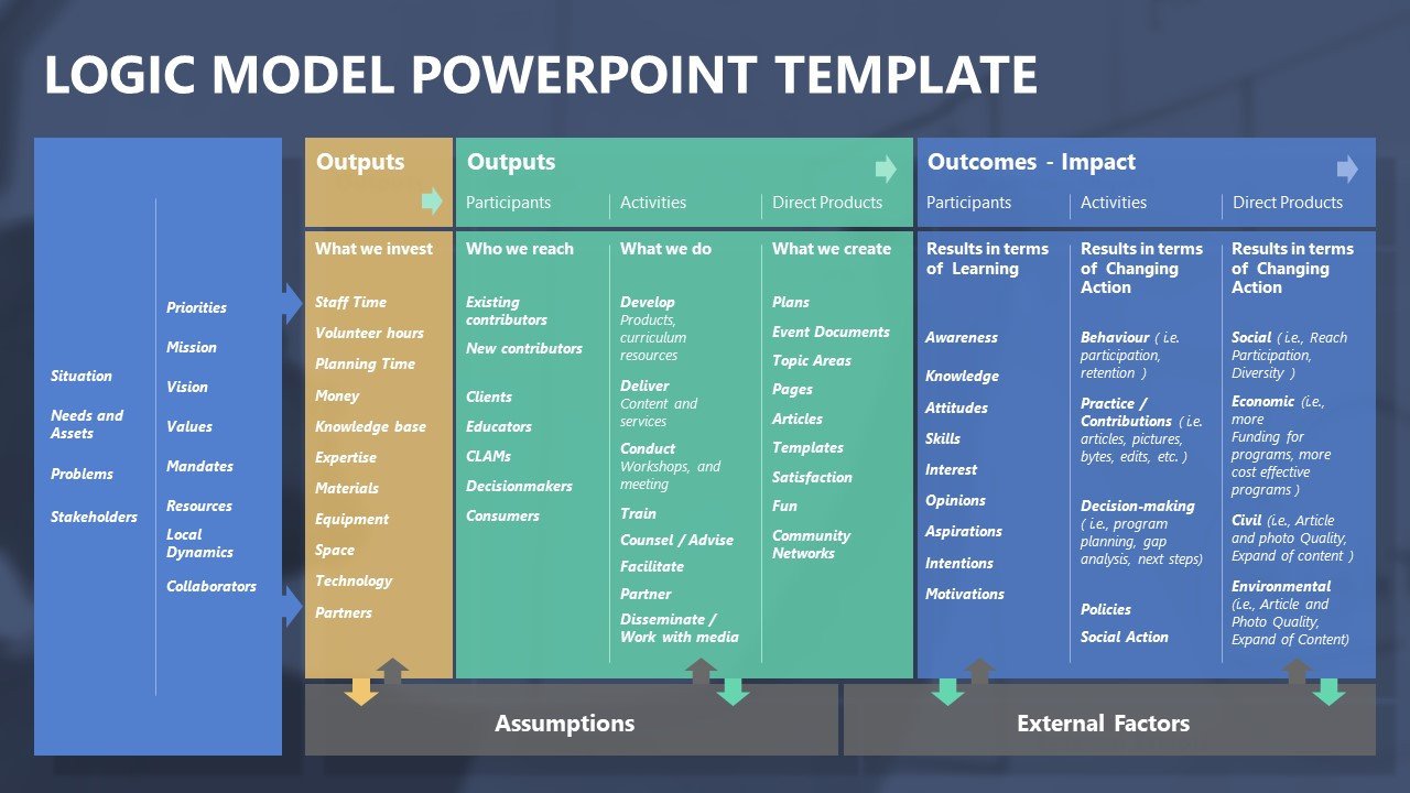 Logic Model PowerPoint Templates SlideModel