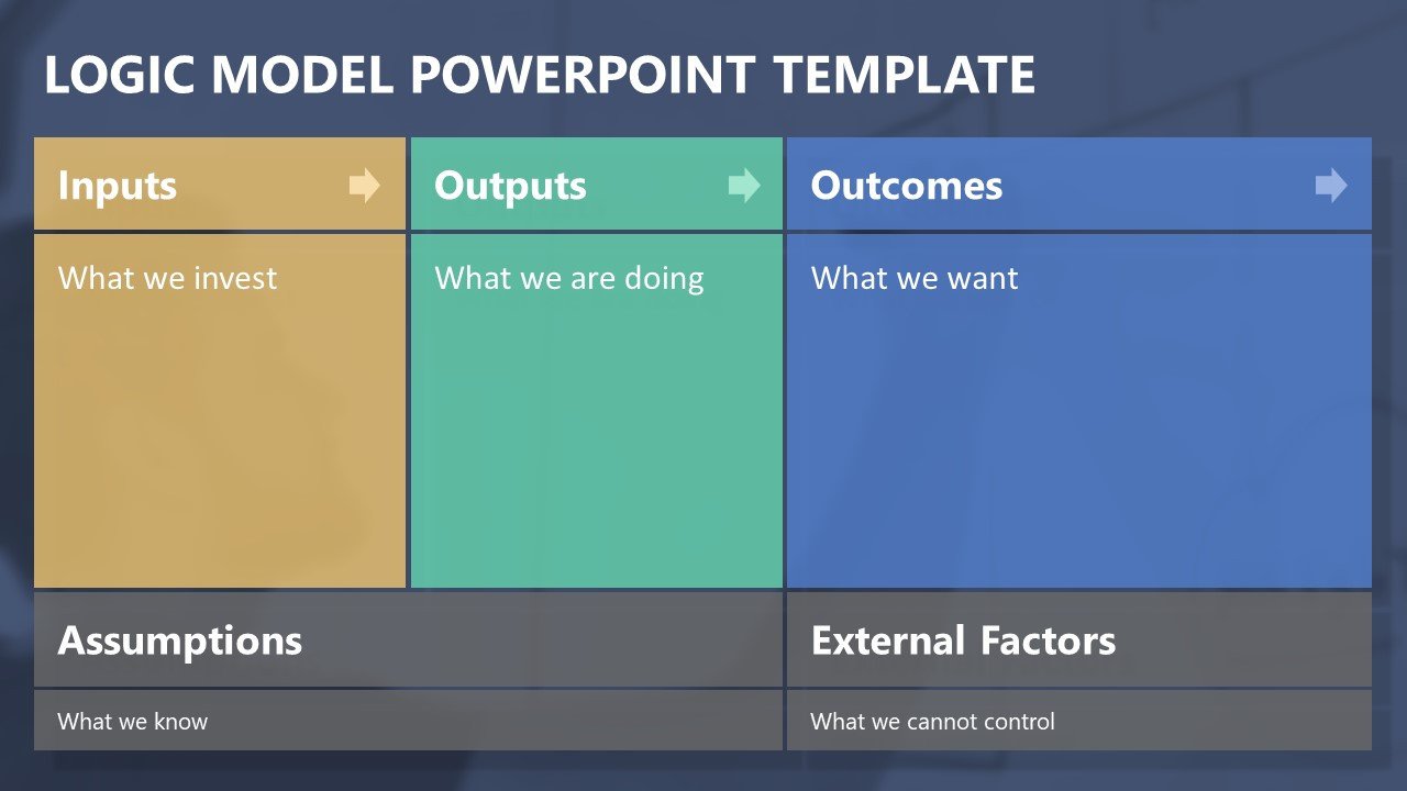 Logic Model PowerPoint Templates SlideModel