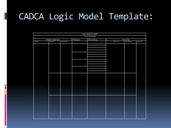 PPT Logic Models PowerPoint Presentation ID