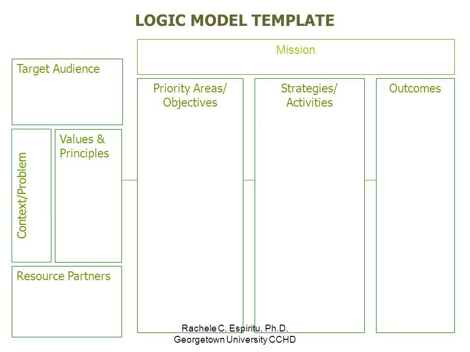 Time to Draw Developing a Logic Model ppt video online