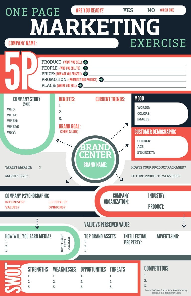 Marketing Plan Infographic