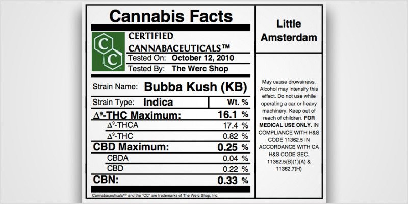 How To Decode Cannabis Labels Here’s Everything You Need