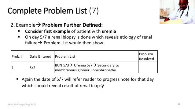 Problem list example