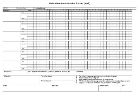 Download Drug Chart Template for Free FormTemplate
