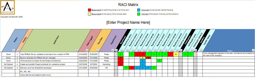 Advanced RACI Chart Assign and Track Responsibility