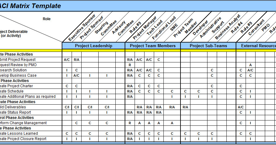 Excel Spreadsheets Help RACI Matrix Template in Excel