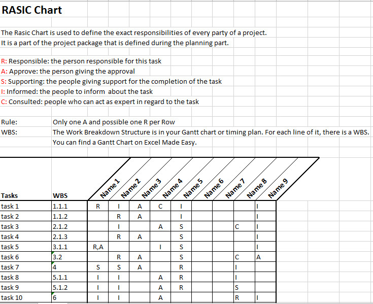 RASIC or RACI chart in Project Management template by