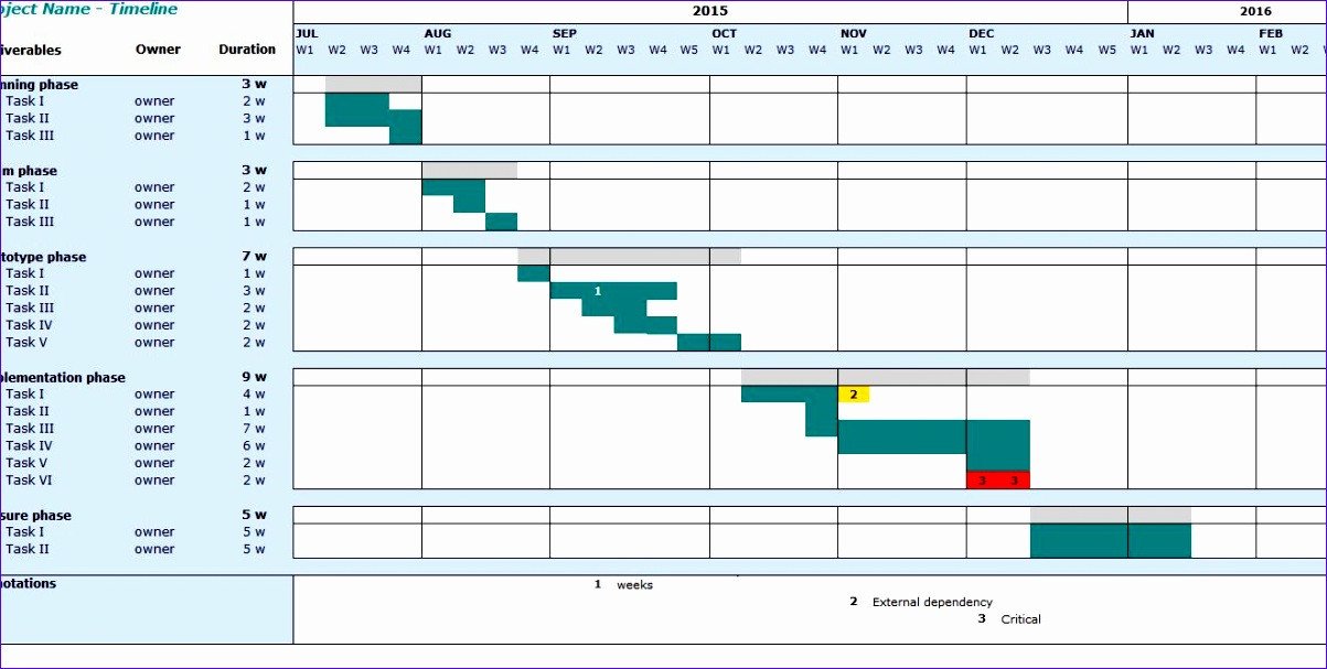 7 Microsoft Excel Project Timeline Template