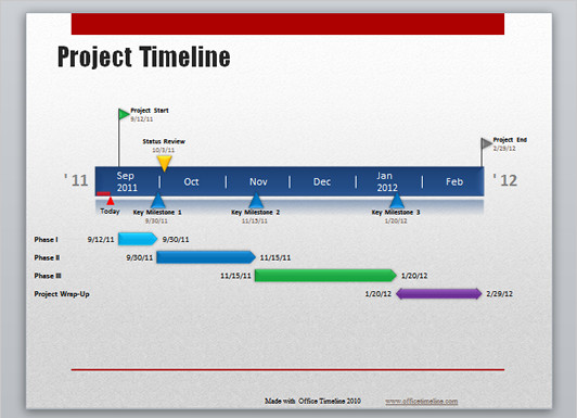 fice Timeline for PowerPoint