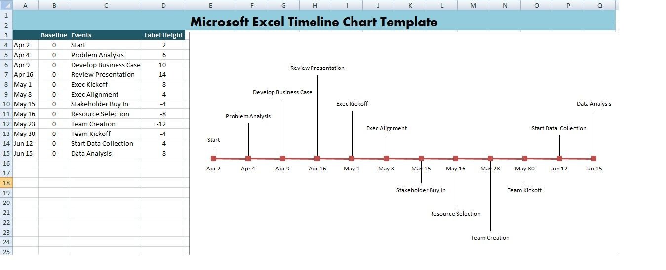 Microsoft Excel Timeline Chart Template XLS