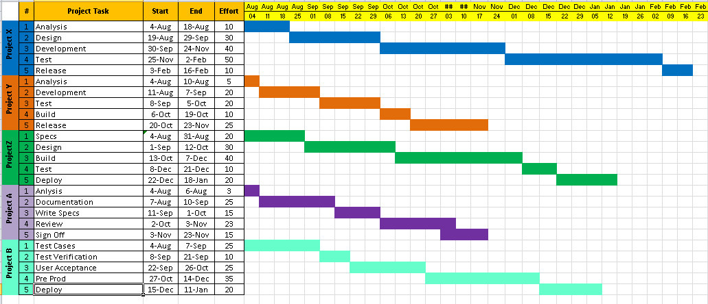 Project Timeline Template Excel Download Free Project