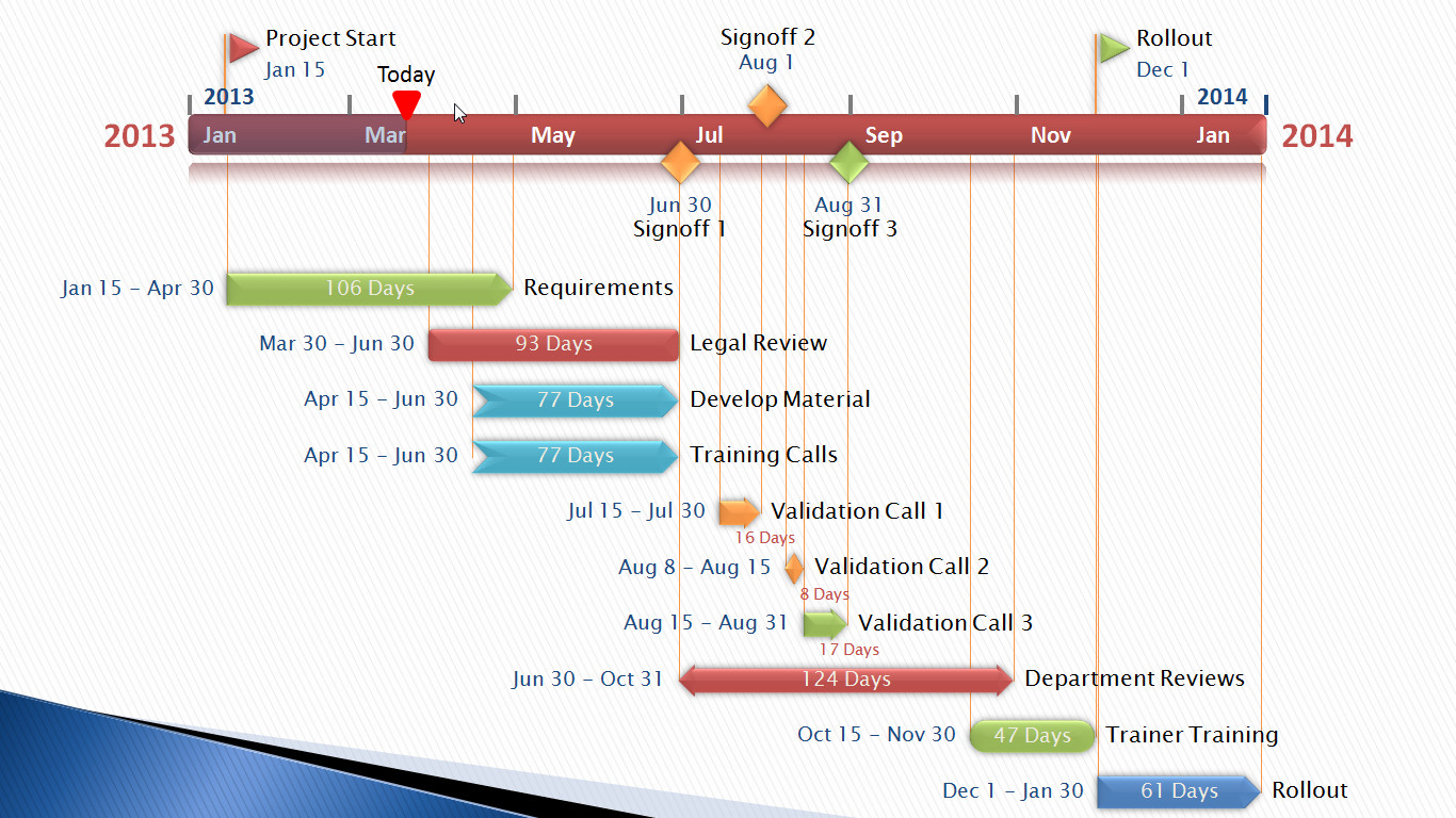 Project Timelines municate for Instructional Designers