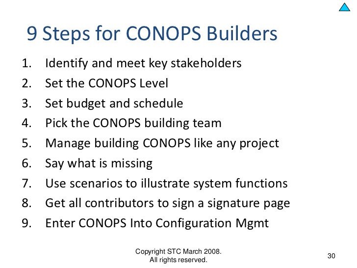 conops template ati technical conops and concepts
