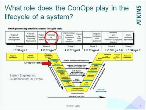 INCOSE TWG Webinar Concept of Operations Its Role in