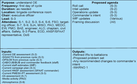 The Bastogne Fusion Process a mander Centric Approach