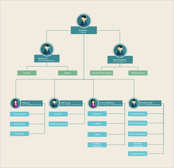 40 Flow Chart Templates Free Sample Example Format