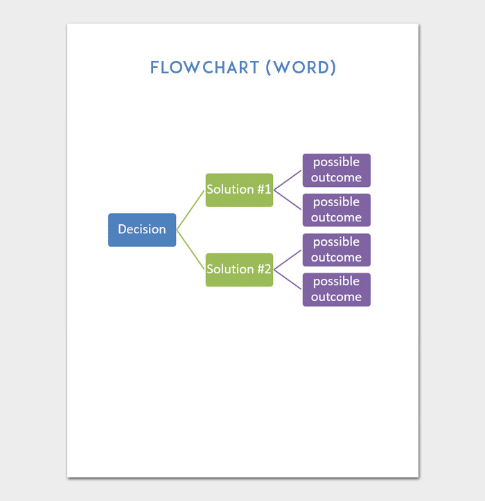 Flow Chart Template For PowerPoint Word & Excel