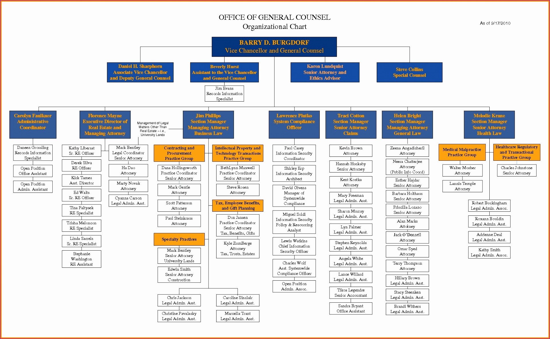 8 org Chart Template Excel 2010 ExcelTemplates