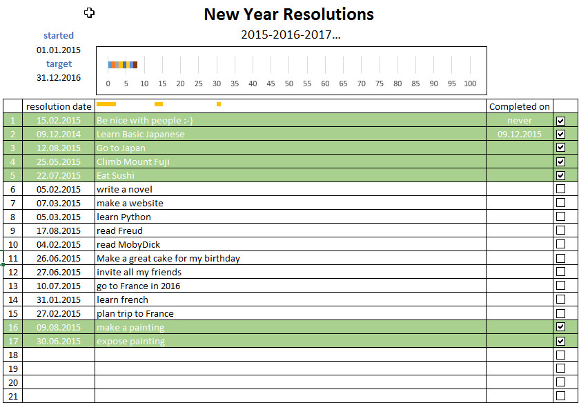 Excel Template New Year Resolutions Template for Excel