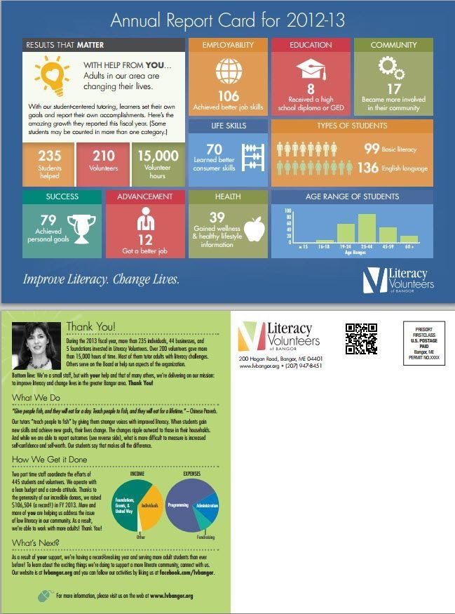 1000 images about Nonprofit Annual Report Infographics on