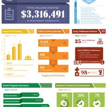 Nonprofit Annual Report Examples Nonprofit Marketing Guide