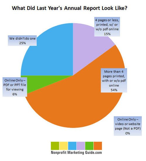 Trends in Nonprofit Annual Report Formats Nonprofit