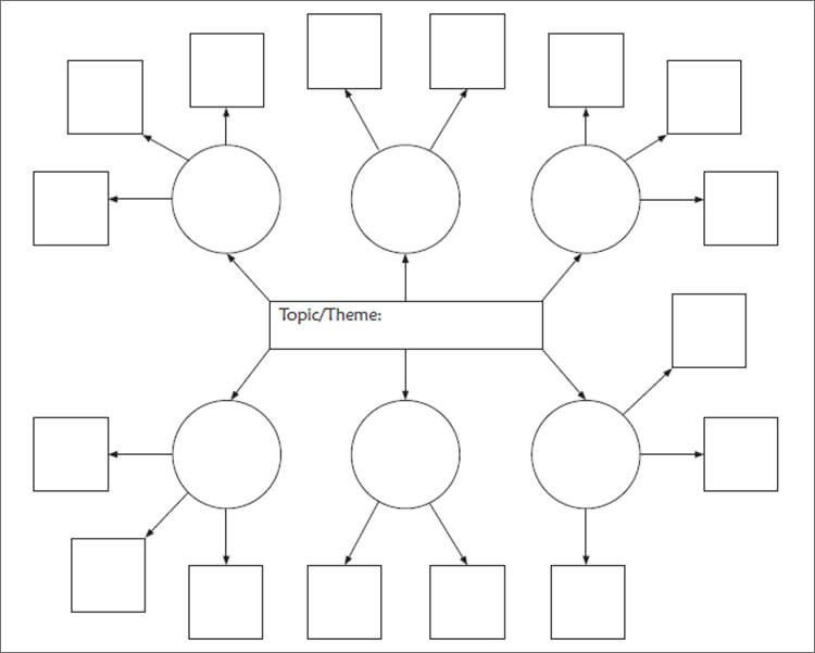 Blank 6 Printable Concept Map Template PDF Word Source