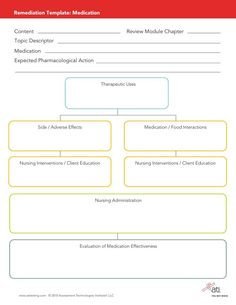 free concept map template Google Search