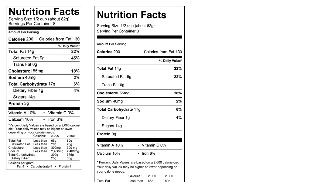 Nutrition Facts Table in HTML & CSS