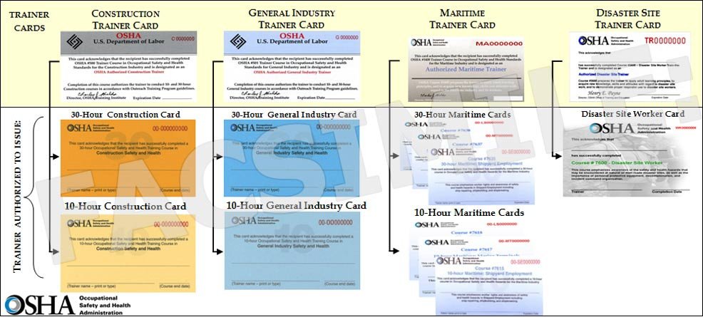 Fake OSHA Certification Cards SAFETY DYNAMICS LLC