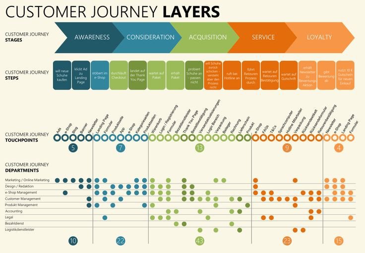 30 Patient Journey Mapping Template