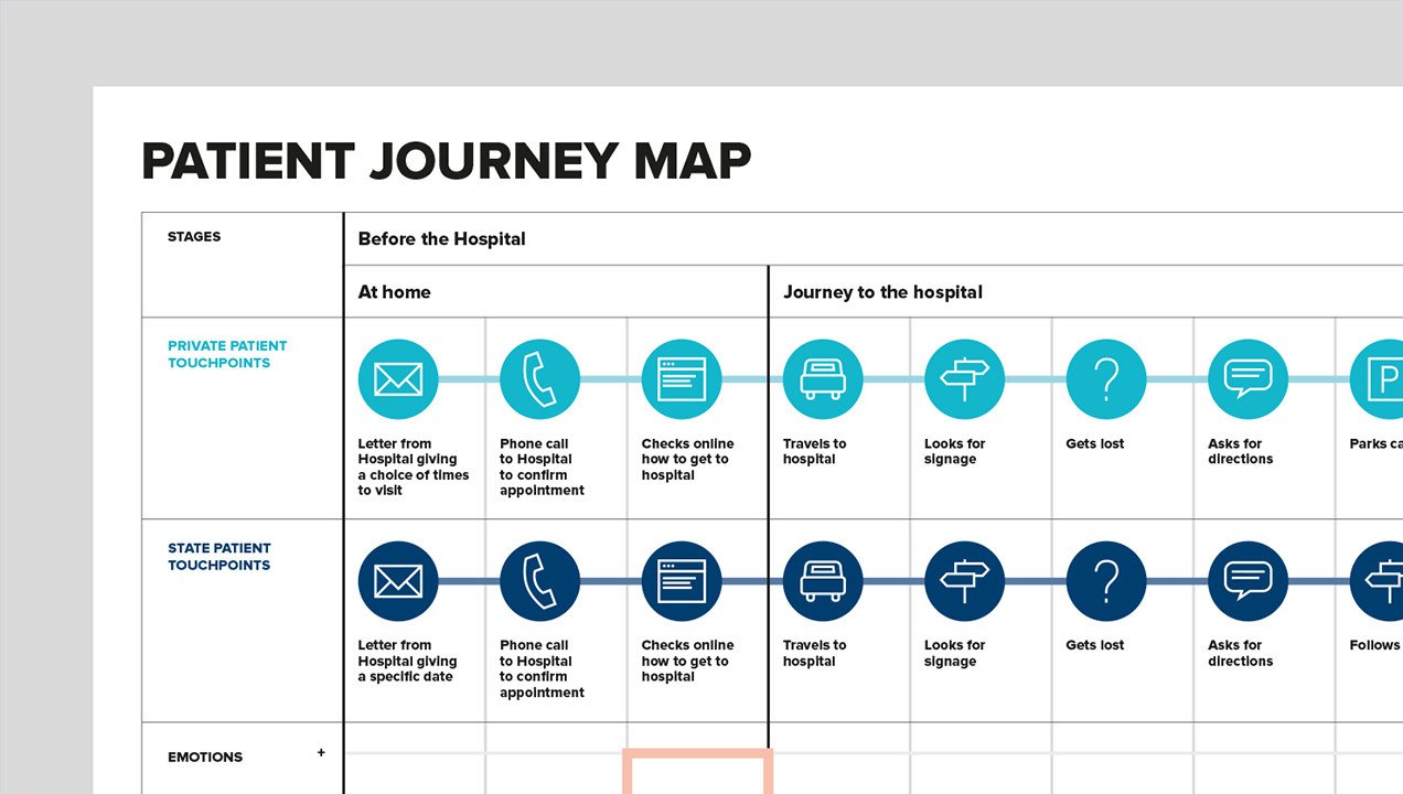Is Patient Experience Design a Game Changer for Healthcare