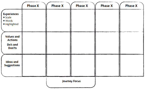 Patient journey mapping