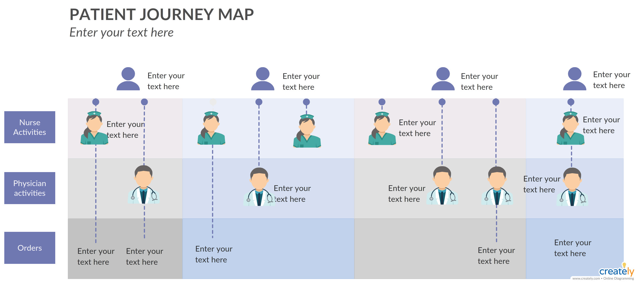 The patient journey map which outlines all of the patient