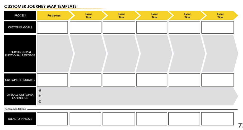 User experience mapping for dummies UX Collective