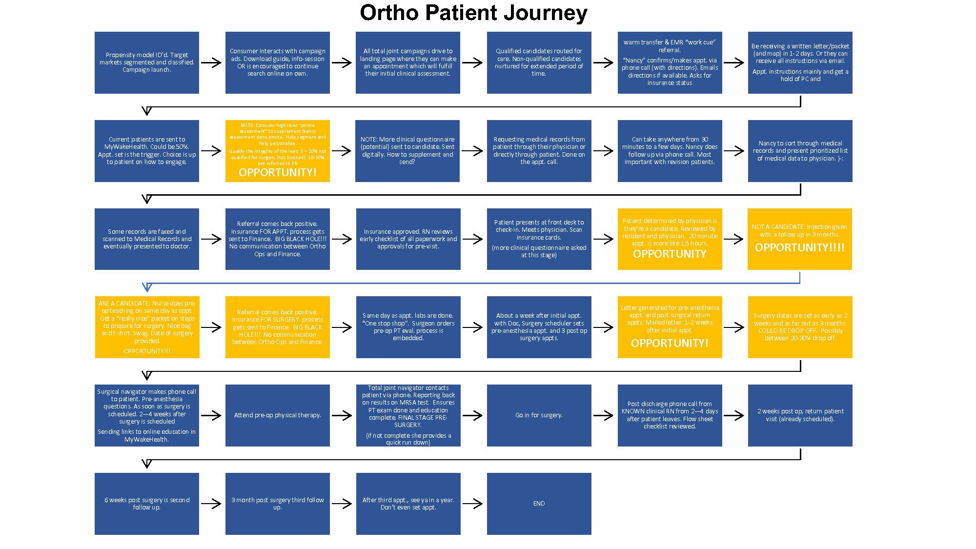 What is Patient Journey Mapping
