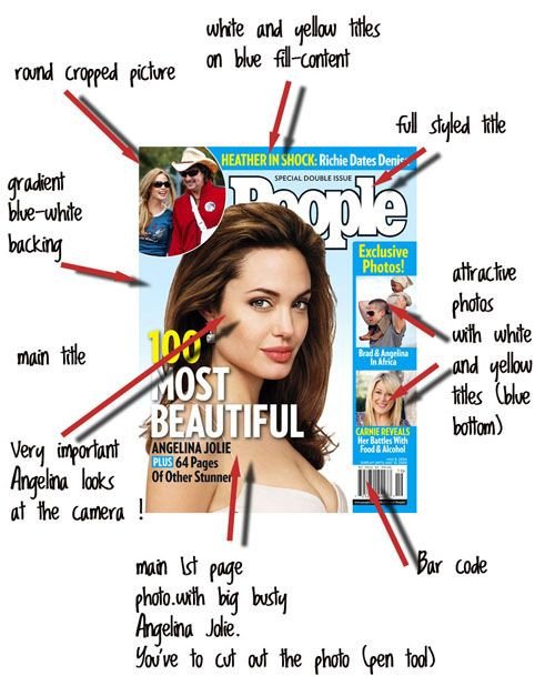 Make your own fake magazine cover how to make a PEOPLE