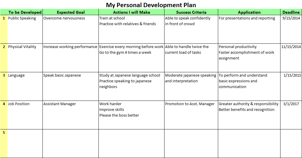Personal Development Plan Templates