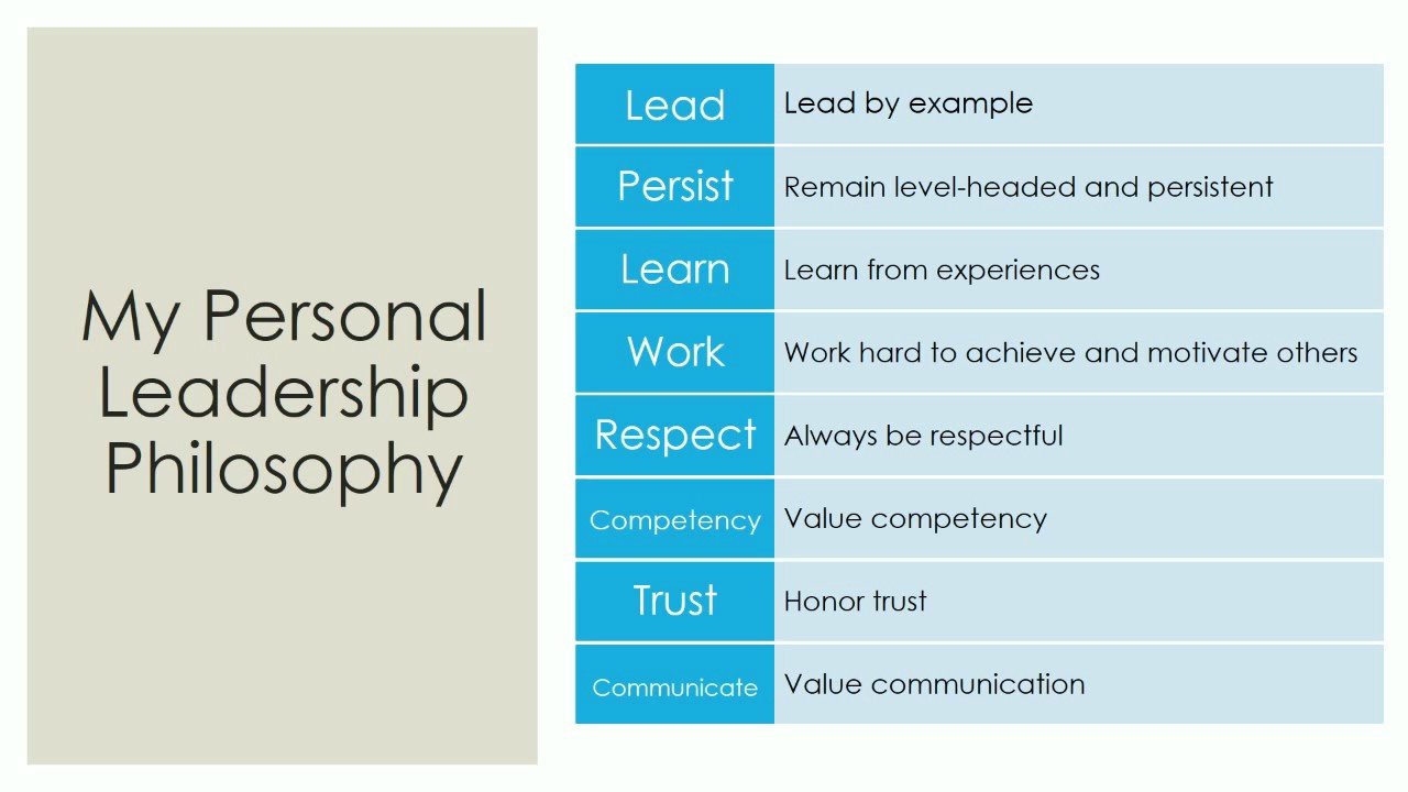 Personal Leadership Philosophy Presentation