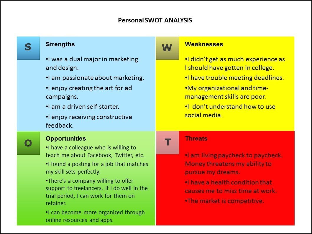How to do SWOT Analysis for Personal Development