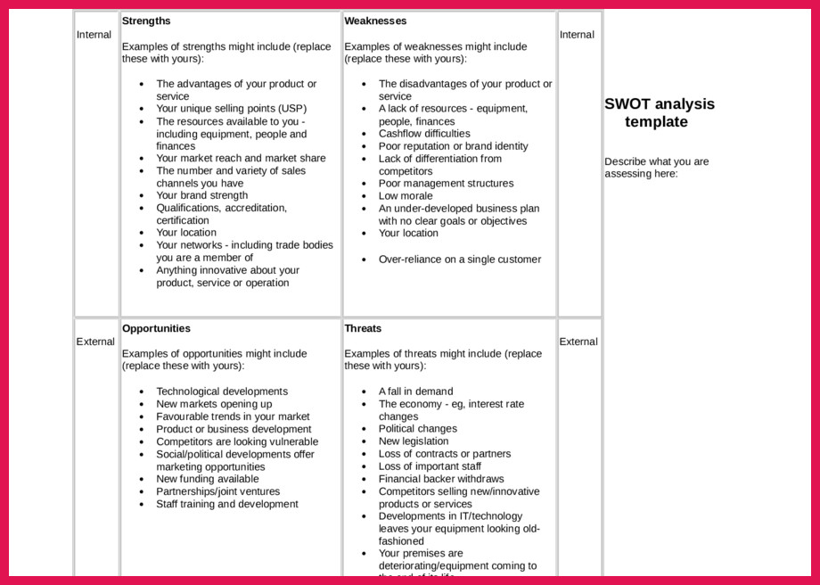 personal swot analysis example