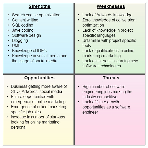 Personal SWOT Analysis to Assess and Improve