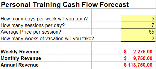 Personal Training Financial Planning Bud