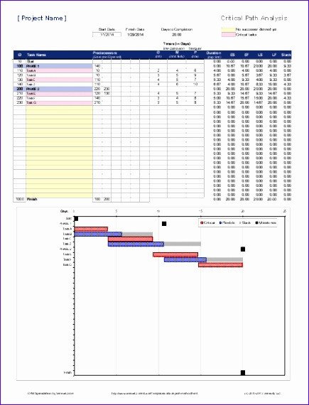 10 Excel Pert Chart Template ExcelTemplates ExcelTemplates