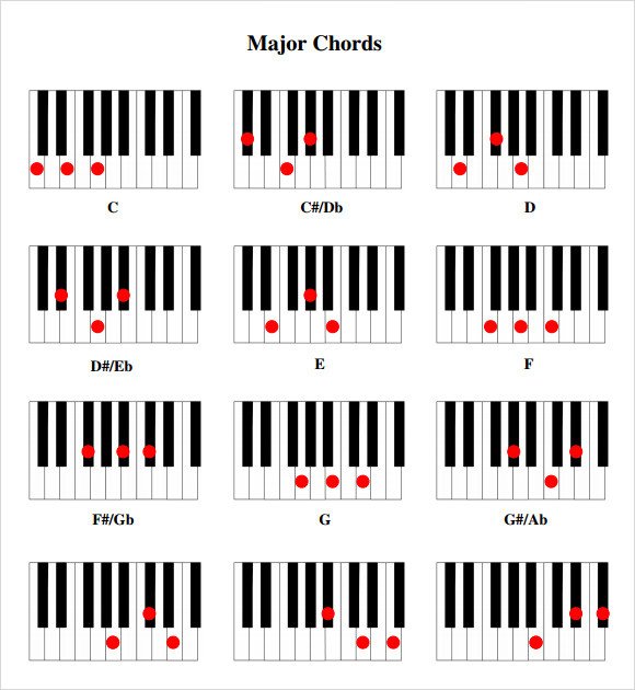 9 Piano Chord Chart Templates PDF