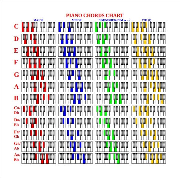 9 Piano Chord Chart Templates PDF