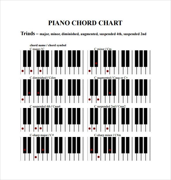 Piano Chords Chart For Beginners Printable